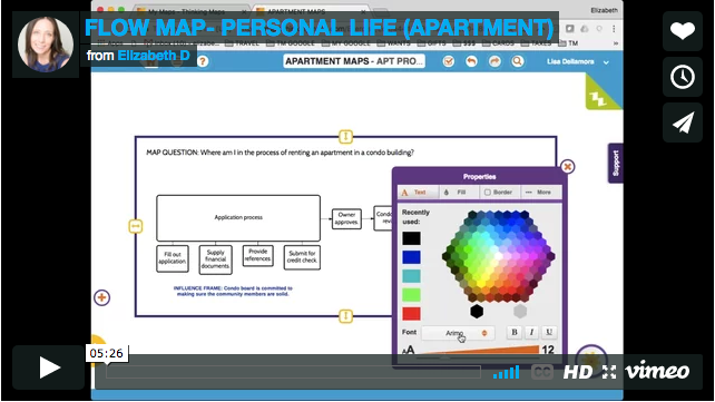 Flow Map - Personal Life (Apartment)
