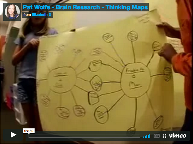 Pat Wolfe - Brain Research - Thinking Maps