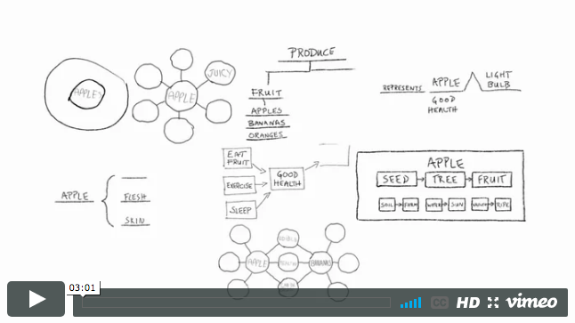 Thinking Maps Overview - David Hyerle