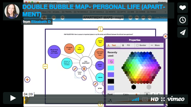 Double Bubble Map - Personal Life (Apartment)